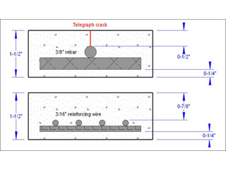 Reinforcing Steel or Rebar Sizes in Concrete Countertops