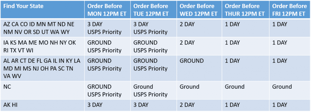 shipping methods chart