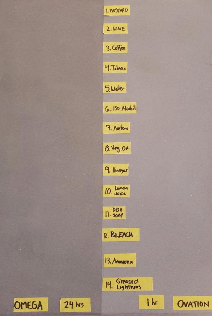 Comparison of Omega & Ovation Concrete Countertop Sealers