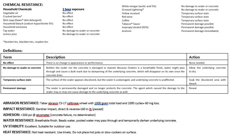 Ovation-Concrete-Countertop-Sealer-performance characteristics