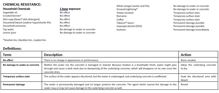 stain-resistance-Ovation-Concrete-Countertop-Sealer