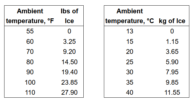 chilling PowerPack concrete countertop mix with ice
