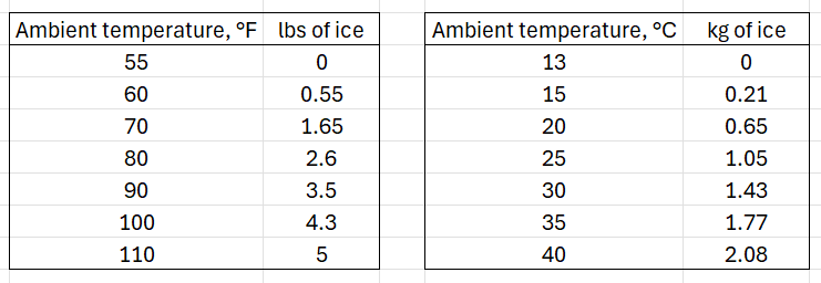 chilling PowerBlend concrete countertop mix with ice