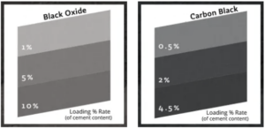 black oxide carbon black color samples